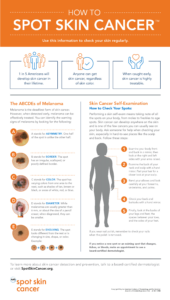 How to Spot Skin Cancer- KnowCancer